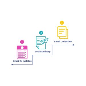 Email marketing types