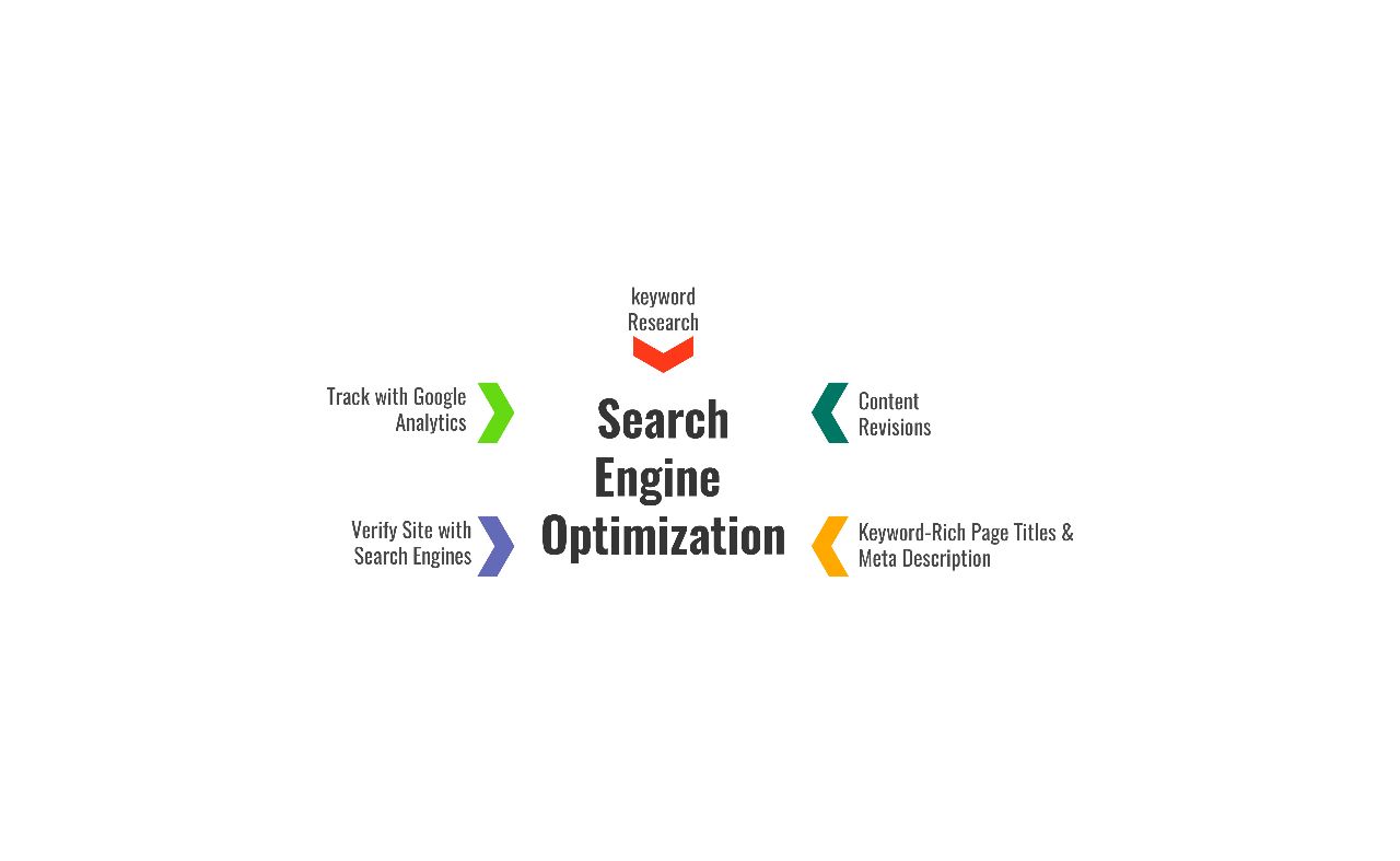 best seo company in bd by Search engine SEO