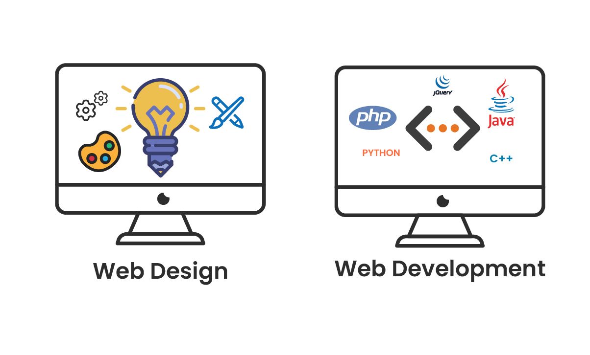 Web Desing and Development