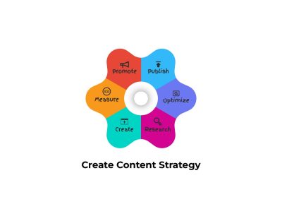 create content strategy